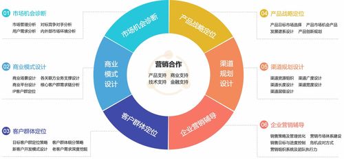 專業(yè)營銷咨詢 企業(yè)市場(chǎng)營銷策劃與咨詢的全面解析