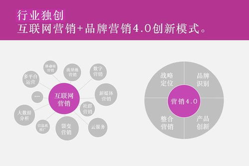 2023年國內(nèi)4A廣告公司最新排名及市場(chǎng)營銷策劃趨勢(shì)
