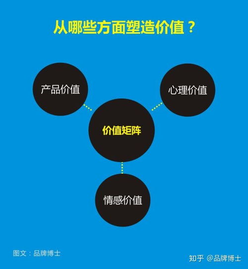 突圍同質(zhì)化紅海 以創(chuàng)新營銷策劃重塑市場(chǎng)競(jìng)爭(zhēng)力
