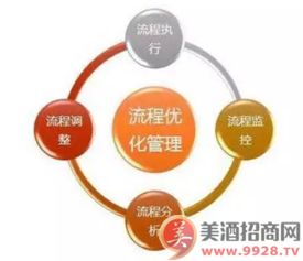 中小酒水公司管理規(guī)范與市場(chǎng)營銷策劃的八大路徑