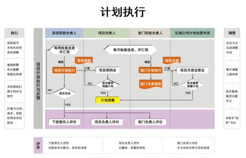 項(xiàng)目總從運(yùn)營管理角度把握項(xiàng)目開發(fā)全局與市場(chǎng)營銷策劃的策略與實(shí)踐