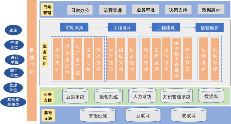 監(jiān)理企業(yè)轉(zhuǎn)型全過(guò)程工程咨詢 破解服務(wù)模式瓶頸，提升工程管理服務(wù)價(jià)值