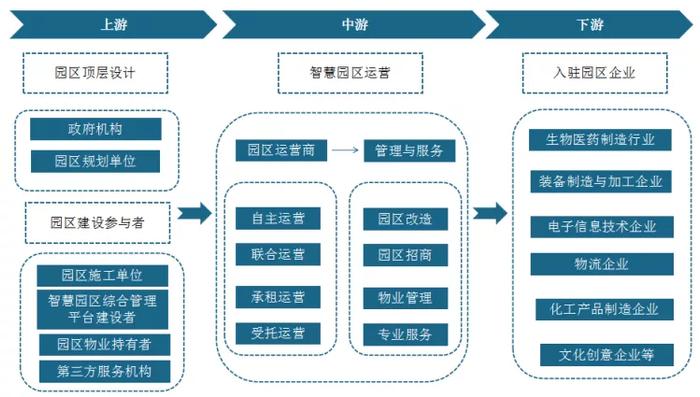 智慧園區(qū)數(shù)字化供應(yīng)鏈系統(tǒng)優(yōu)化流程管理，驅(qū)動(dòng)園區(qū)發(fā)展提速增質(zhì)