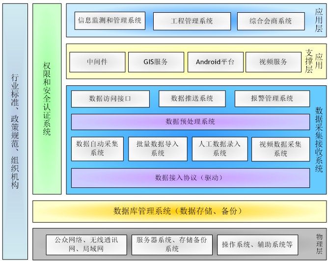 上海水務(wù)工程信息化建設(shè) 科技賦能，智慧引領(lǐng)未來