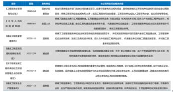 2017-2023年中國工程管理服務市場深度研究與行業競爭對手分析報告