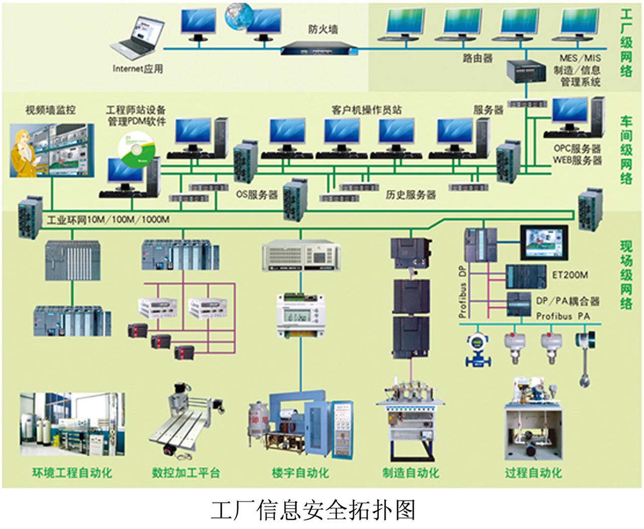 物聯網平臺六大核心功能詳解 連接、數據、云服務與智能化管理
