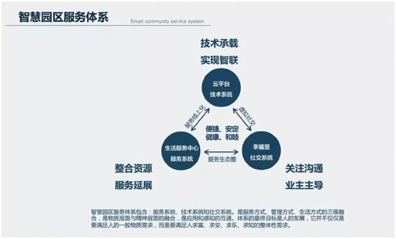 更換品牌物業(yè)房價(jià)必漲20%？一部25年物業(yè)管理行業(yè)的“真相”簡史